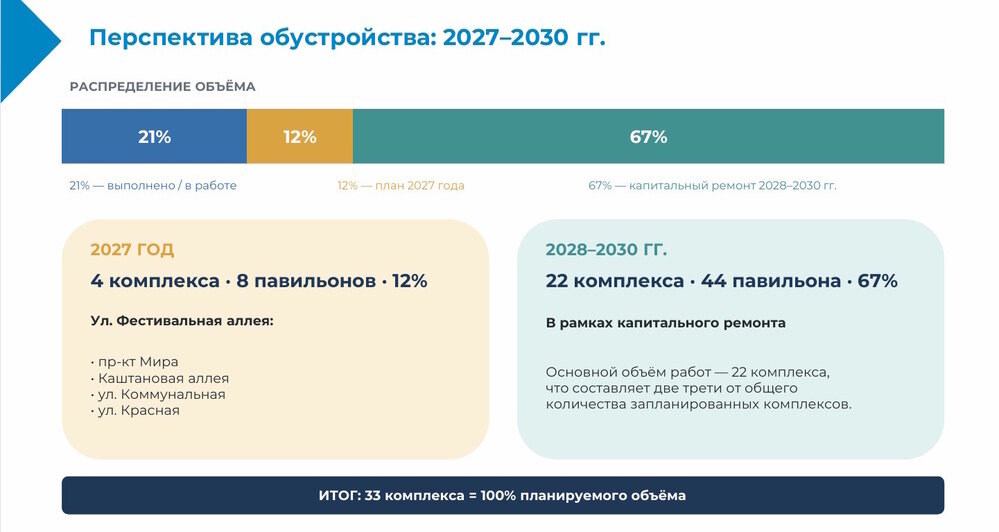 Почти треть остановок Калининграда остаются без павильонов: как город будет обновлять инфраструктуру (инфографика) - Новости Калининграда